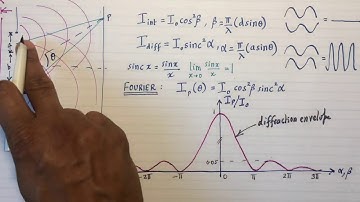 12D: Combined interference and diffraction
