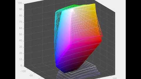 NEC EA274WMi - Screen Gamut in Standard Mode vs AdobeRGB