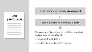 Payment Systems Law | Dishonor of Negotiable Instruments | Lesson 20 of 29