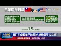 台美貿易協定