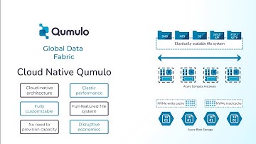 Cloud Native Qumulo on Azure