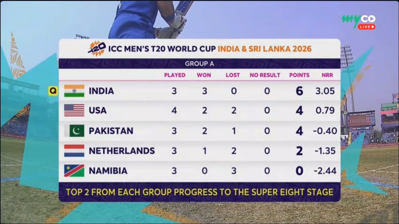 NZ vs CAN Live Cricket | New Zealand vs canada Live Match Today | Live ICC T20 2026 #cricket