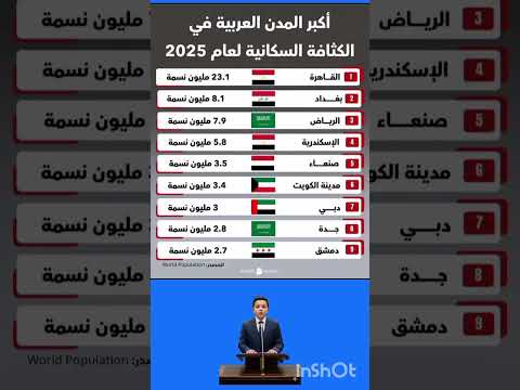 أكبر المدن العربية في الكثافة السكانية لعام 2025