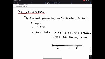 3.3 Compact Sets: Introduction