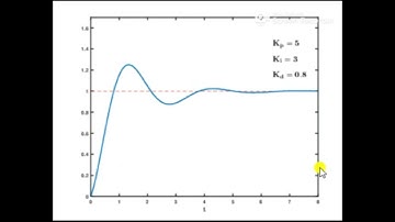 PID Animation || Visualization of Simple PID Regulator Parameters Impact on the System