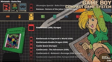 Retrorama - XMB theme for Retroarch / Lakka * Download *