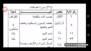 الفرق بين حفص وشعبة رحمهم الله سورة الصافات