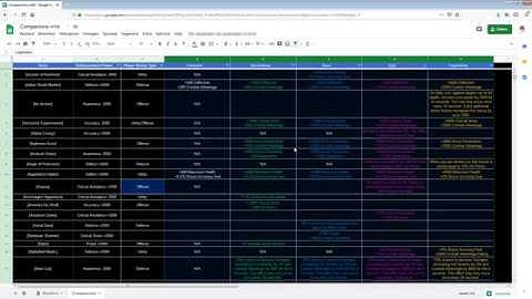 Neverwinter: MOD16 New companion system
