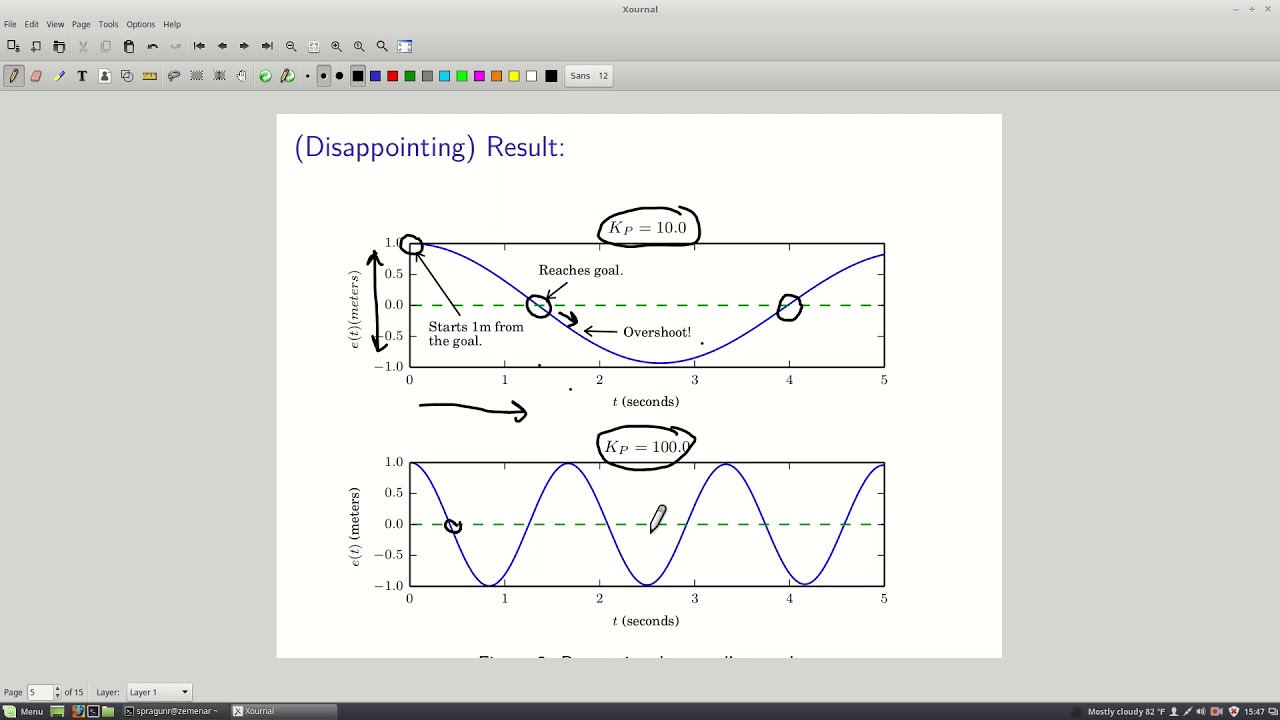 PID Controllers - YouTube
