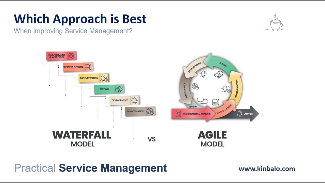 Agile vs Waterfall - YouTube