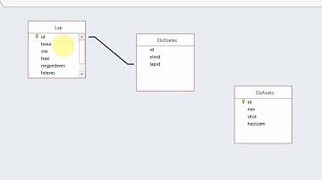 Adatbázis-kezelés - 2018. okt. emelt Laprendelés