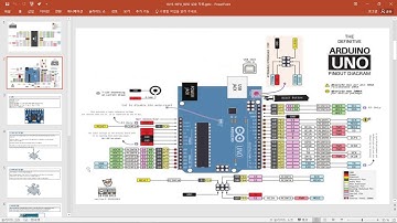 [아두이노우노를 사용한 AVR 13-1강] MPU6050과 EEPROM