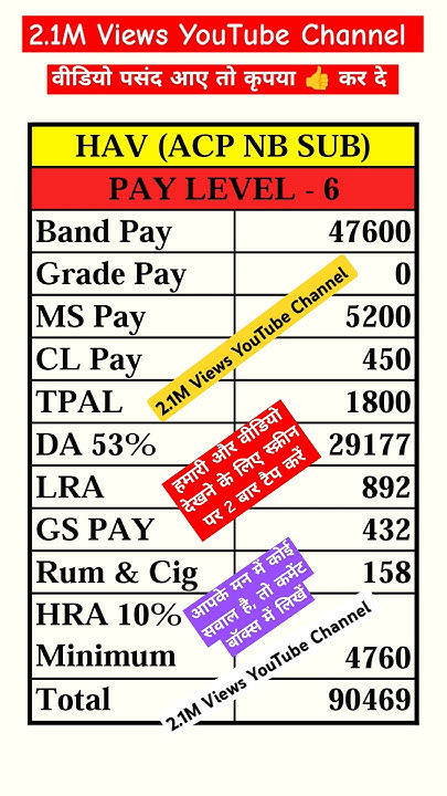 Pay Level 6 Salary Pay Scale Of ACP Nb Sub 7th 8th payscale pay-level-6-salary-pay-scale-of-acp-nb-sub-7th-8th-payscale