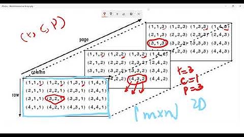Lec-5.  Creating Multidimensional Arrays in Matlab