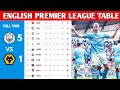 English premier league table updated today  premier league table and standings 20232024