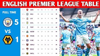 ENGLISH PREMIER LEAGUE TABLE UPDATED TODAY | PREMIER LEAGUE TABLE AND STANDINGS 2023/2024