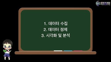 1.4 R을 활용한 저자소개(텍스트마이닝 개요)