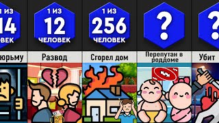 Насколько Ты НЕВЕЗУЧИЙ?