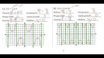 Precalc 2 5 Graphing csc, sec, and cot