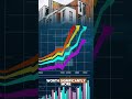 September 2028 Could Be Too Late... Here's Why | SARJAPUR | SYNERGY BY TRENDSQUARES