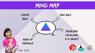 Mind Map : Solution of Triangle