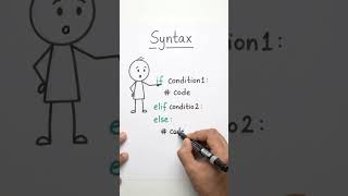 If Elif Else in Python in 60 Sec! 😳 | Whiteboard Explained