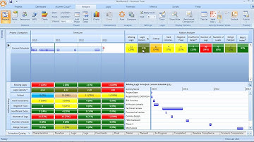 Acumen Fuse Tutorial: Analysis #3 - What Makes a Quality Schedule?