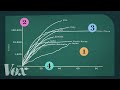 How coronavirus charts can mislead us