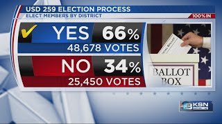 Wichita voters approve change to school board elections