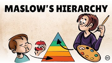 Maslow