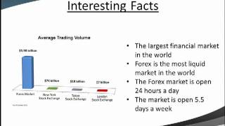 Understanding Forex Part 1 - Interesting Facts About Forex