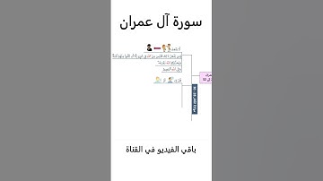 سورة آل عمران الآيات من 28 حتى 30 بالخرائط الذهنية