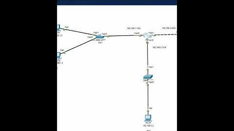 Assignment Extended ACL Lab Part 33 | Networkforyou | CCNA  #ciscoccna #ccnalab #shortsvideo