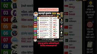 महत्वपूर्ण सूचकांक 2026 #gkgs #science #currentaffer #bihardaroga #currentaffairs #ghatnachakravarsh