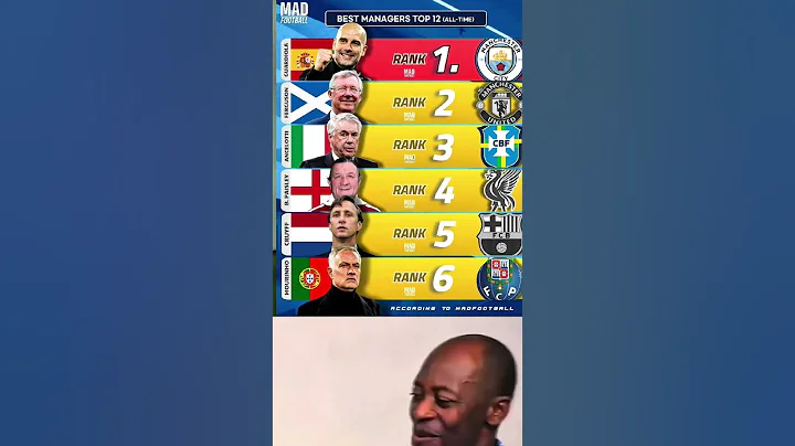 Top 6 Best Football Managers of All Time 🧠🔥