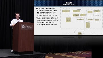 Managing Node Configuration with 1000s of Nodes