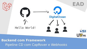 DABaF - Módulo 5 - Pipeline CD para Laravel com CapRover e Webhooks