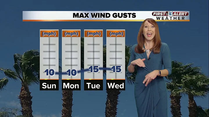 13 First Alert Weather for Dec. 9