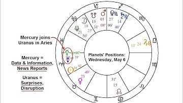 Mercury Enters Aries & Conjunct Uranus =More Shocking News