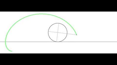 Prolate Cycloid