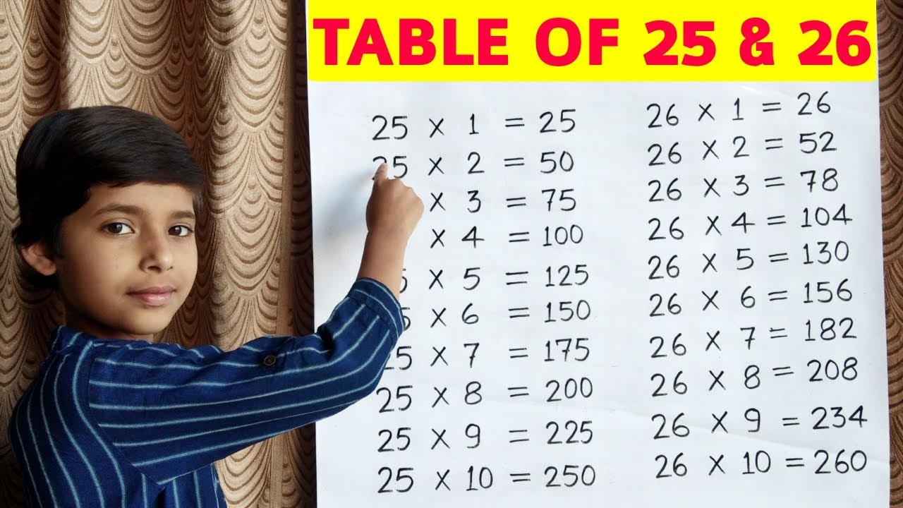 Learn Table of 25 and Table of 26 | Table of 25 | Table of 26 ...