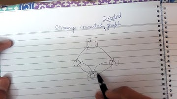 strongly connected directed graph