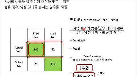 [DMQA Open Seminar] Metrics is all you need for Model Evaluation