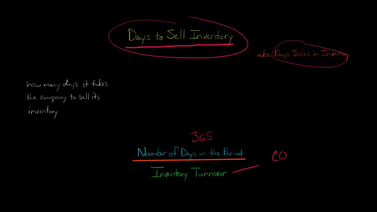 Days To Sell Inventory Youtube