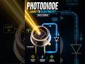 Photodiode: light detection made simple 💡➡️⚡ used in cameras & automation 🤖#education