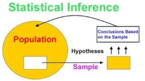 Econometrics for management or finance, chapter 3  part 1 , What is  Statistical Inferences?