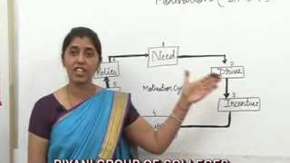 Motivation lecture, Bed by Meenakshi Sharma