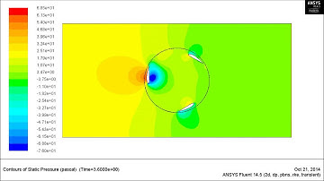 CFD Pressure Contour - Vertical Axis Wind Turbine