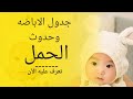 جدول الاباضه و حدوث الحمل اذا كانت الدوره 21 يوم او 22 او 23 و 24 و 25 و26 و 27 و28 و29 و30 حتي 35 