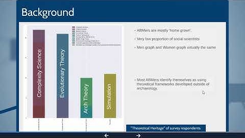 AN EMERGENT COMMUNITY? AGENT-BASED MODELLERS IN ARCHAEOLOGY